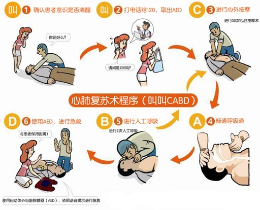 ¼±¾ÈѵÁ·¡¶Ðķθ´ËÕÎå²½²Ù×÷Á÷³Ì¡·